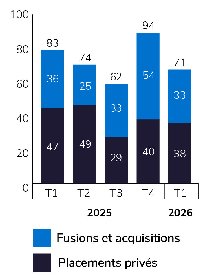 MOBILE_M-A and Private Placement Activity_FR_700x961